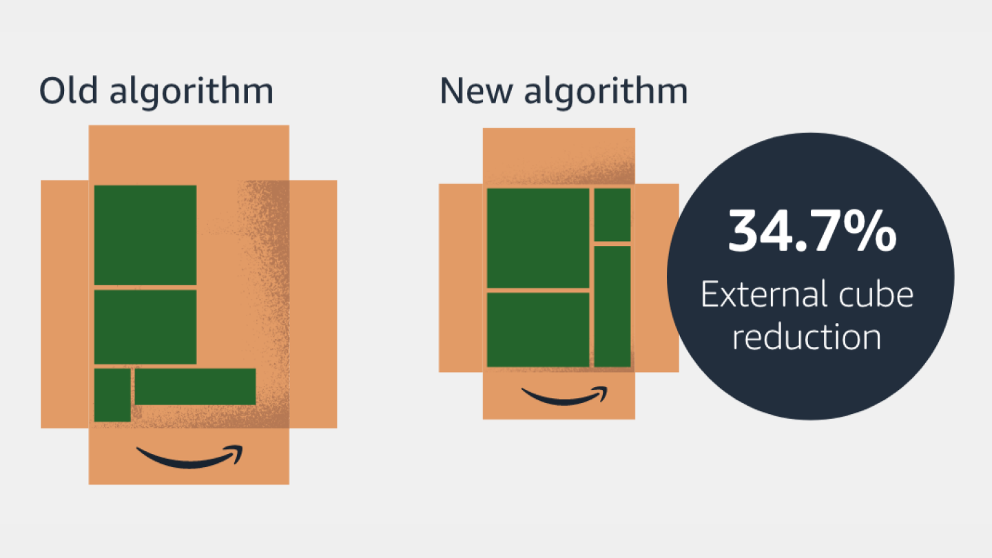 Improving Our Packaging - Amazon Sustainability